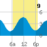 Belmar tide chart for Monday, September 9, 2024