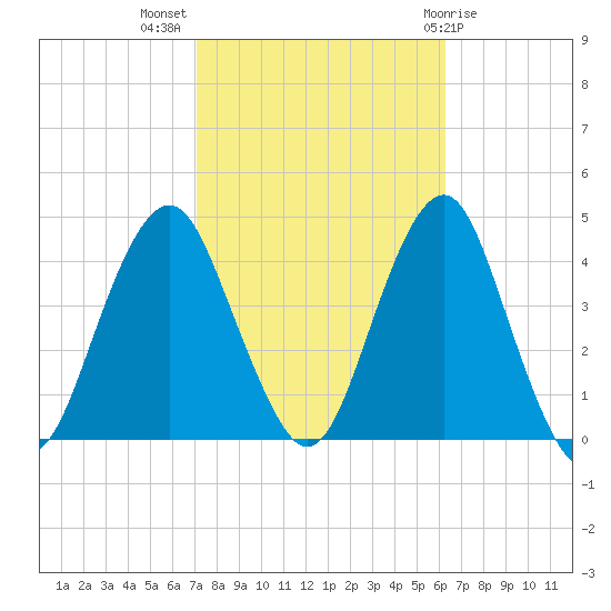 Belmar tide chart for Tuesday, October 15, 2024
