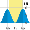 Belmar tide chart for Tuesday, October 15, 2024