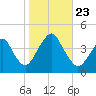 Belmar tide chart for Wednesday, October 23, 2024