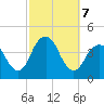 Belmar tide chart for Monday, October 7, 2024