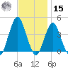 Belmar tide chart for Friday, November 15, 2024