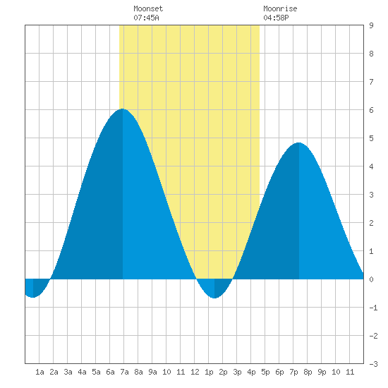 Belmar tide chart for Saturday, November 16, 2024