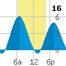 Belmar tide chart for Saturday, November 16, 2024