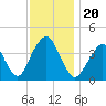 Belmar tide chart for Wednesday, November 20, 2024