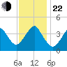 Belmar tide chart for Friday, November 22, 2024