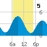 Belmar tide chart for Tuesday, November 5, 2024