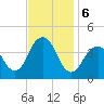 Belmar tide chart for Wednesday, November 6, 2024