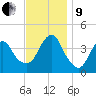 Belmar tide chart for Saturday, November 9, 2024