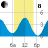 Belmar tide chart for Sunday, December 8, 2024