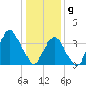 Belmar tide chart for Thursday, January 9, 2025