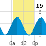 Belmar tide chart for Saturday, February 15, 2025