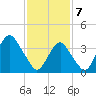 Belmar tide chart for Friday, February 7, 2025