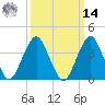 Belmar tide chart for Friday, March 14, 2025