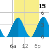Belmar tide chart for Saturday, March 15, 2025