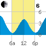 Belmar tide chart for Thursday, March 6, 2025