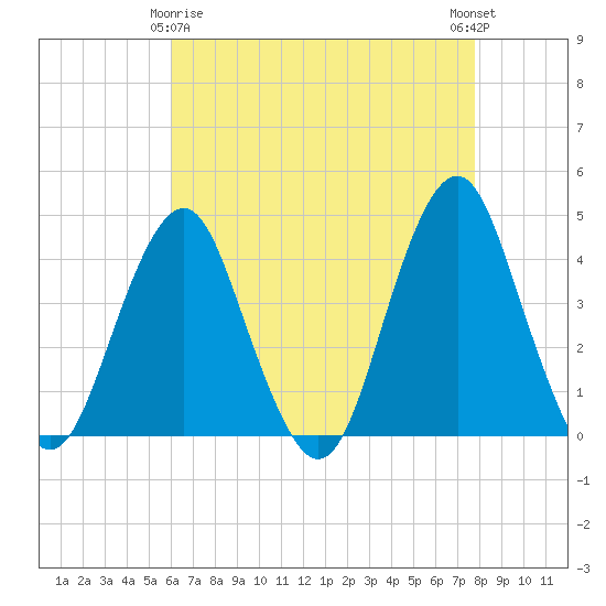 Belmar tide chart for Saturday, April 26, 2025