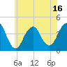 Belmar tide chart for Monday, June 16, 2025