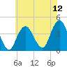Belmar tide chart for Saturday, July 12, 2025