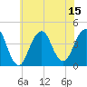 Belmar tide chart for Tuesday, July 15, 2025