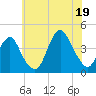 Belmar tide chart for Saturday, July 19, 2025