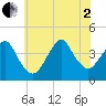 Belmar tide chart for Wednesday, July 2, 2025