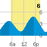 Belmar tide chart for Sunday, July 6, 2025