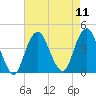 Belmar tide chart for Monday, August 11, 2025