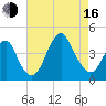 Belmar tide chart for Saturday, August 16, 2025