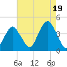 Belmar tide chart for Tuesday, August 19, 2025
