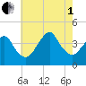 Belmar tide chart for Friday, August 1, 2025