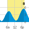 Belmar tide chart for Friday, August 8, 2025
