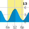 Belmar tide chart for Saturday, September 13, 2025