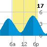Belmar tide chart for Wednesday, September 17, 2025