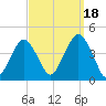Belmar tide chart for Thursday, September 18, 2025