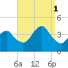 Belmar tide chart for Monday, September 1, 2025