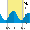 Belmar tide chart for Friday, September 26, 2025