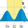 Belmar tide chart for Friday, September 5, 2025