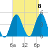 Belmar tide chart for Monday, September 8, 2025