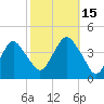 Belmar tide chart for Wednesday, October 15, 2025