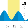 Belmar tide chart for Saturday, November 15, 2025