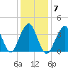 Belmar tide chart for Wednesday, January 7, 2026