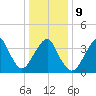 Belmar tide chart for Friday, January 9, 2026