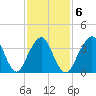 Belmar tide chart for Friday, February 6, 2026