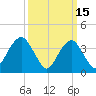 Belmar tide chart for Sunday, March 15, 2026