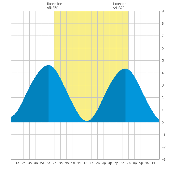 Belmar tide chart for Monday, March 16, 2026
