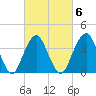 Belmar tide chart for Friday, March 6, 2026