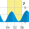 Belmar tide chart for Saturday, March 7, 2026