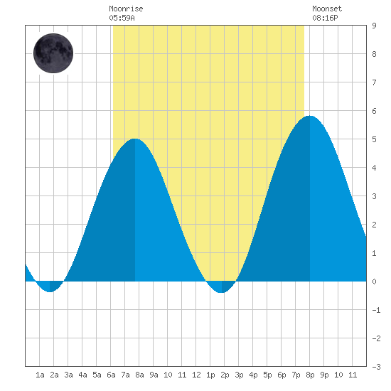 Belmar tide chart for Friday, April 17, 2026