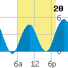 Belmar tide chart for Monday, April 20, 2026